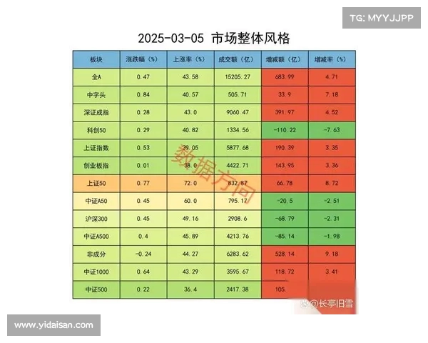 明日股市面临重大考验:解析A股突发重磅消息的影响(明日a股预测) 明日股市面临重大考验:解析A股突发重磅消息的影响(明日a股预测)